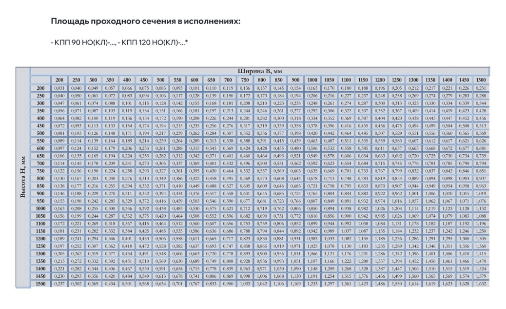 Клапан противопожарный КПП 90(120)-НО(КЛ)-ВЗ