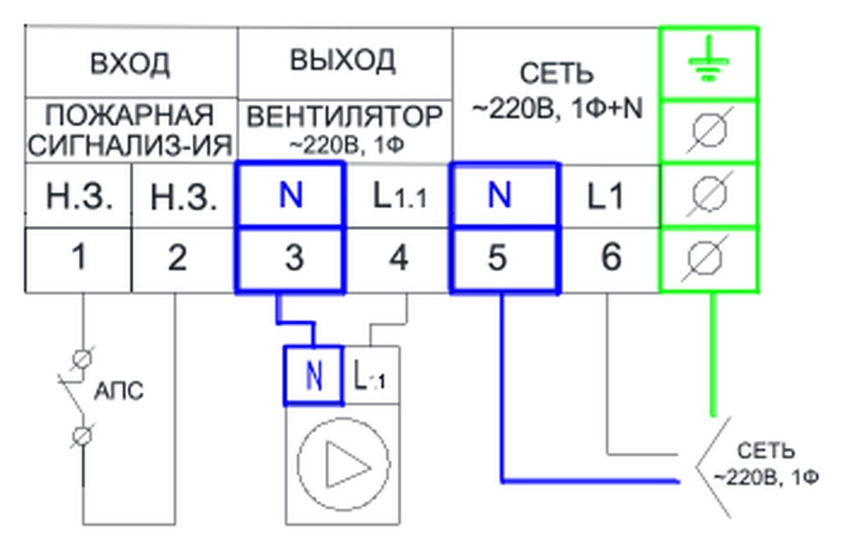 Щит управления вентилятором AIRS ЩУВ-220-2,2