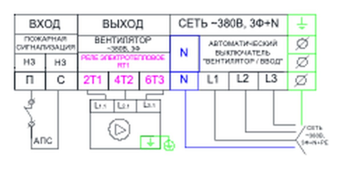 Щит управления вентилятором AIRS ЩУВ-380-1,1