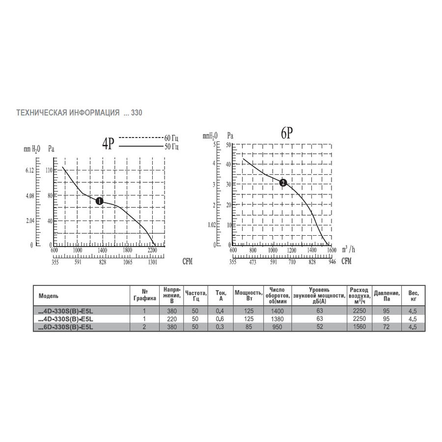АXW-200-B-2E вентилятор осевой для настенного монтажа