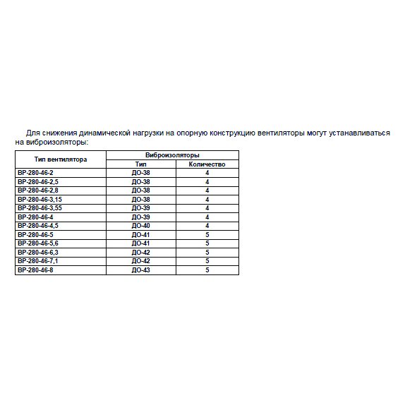 ВР-280-46 №3,15 2,2 кВт 1500 об/мин (Левый,0) вентилятор