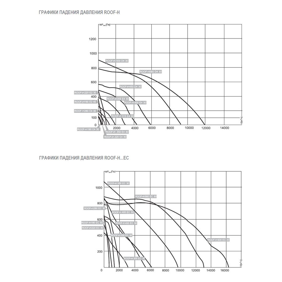 ROOF-H-315 E4 32 вентилятор крышный