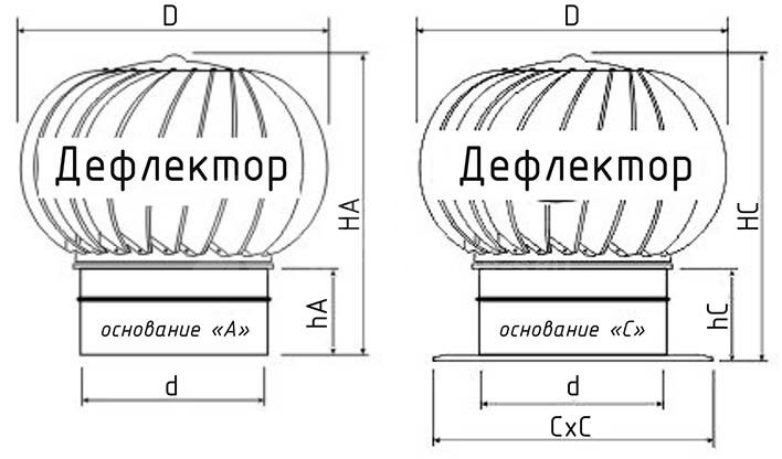 Турбодефлектор из оцинкованной стали TD-350 (с усилением)