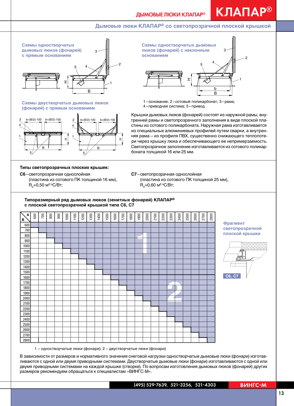 Открываемые и глухие зенитные фонари КЛАПАР-ФВ