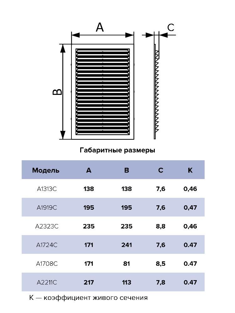 Решетка вентиляционная AC сетка 217х113 пластик AURAMAX