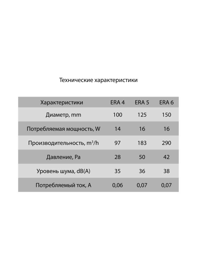 Вентилятор накладной ERA D100 тяговый выключатель ERA