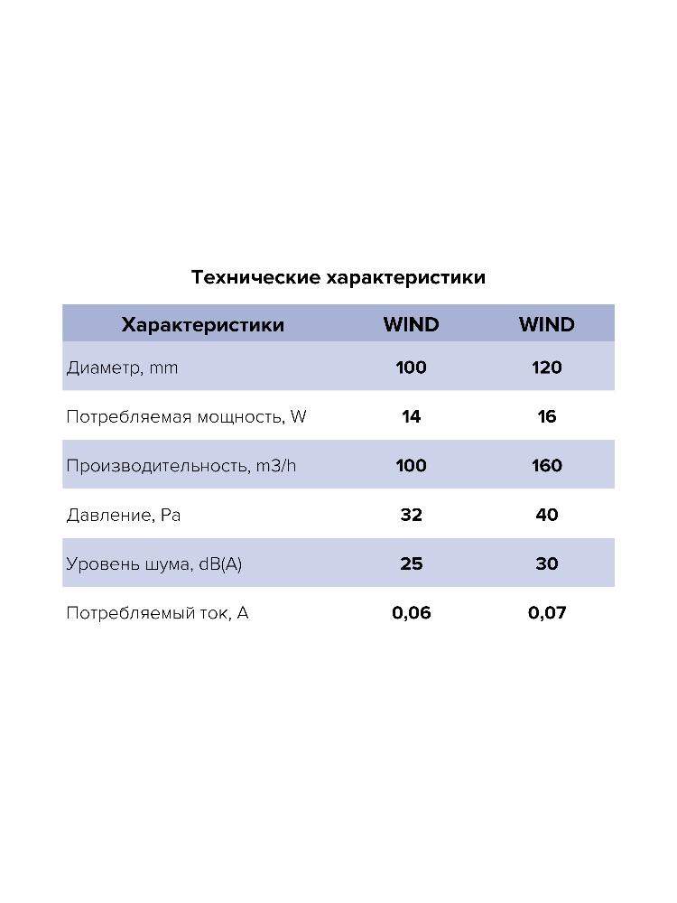 Вентилятор накладной WIND D120 тяговый выключатель ERA