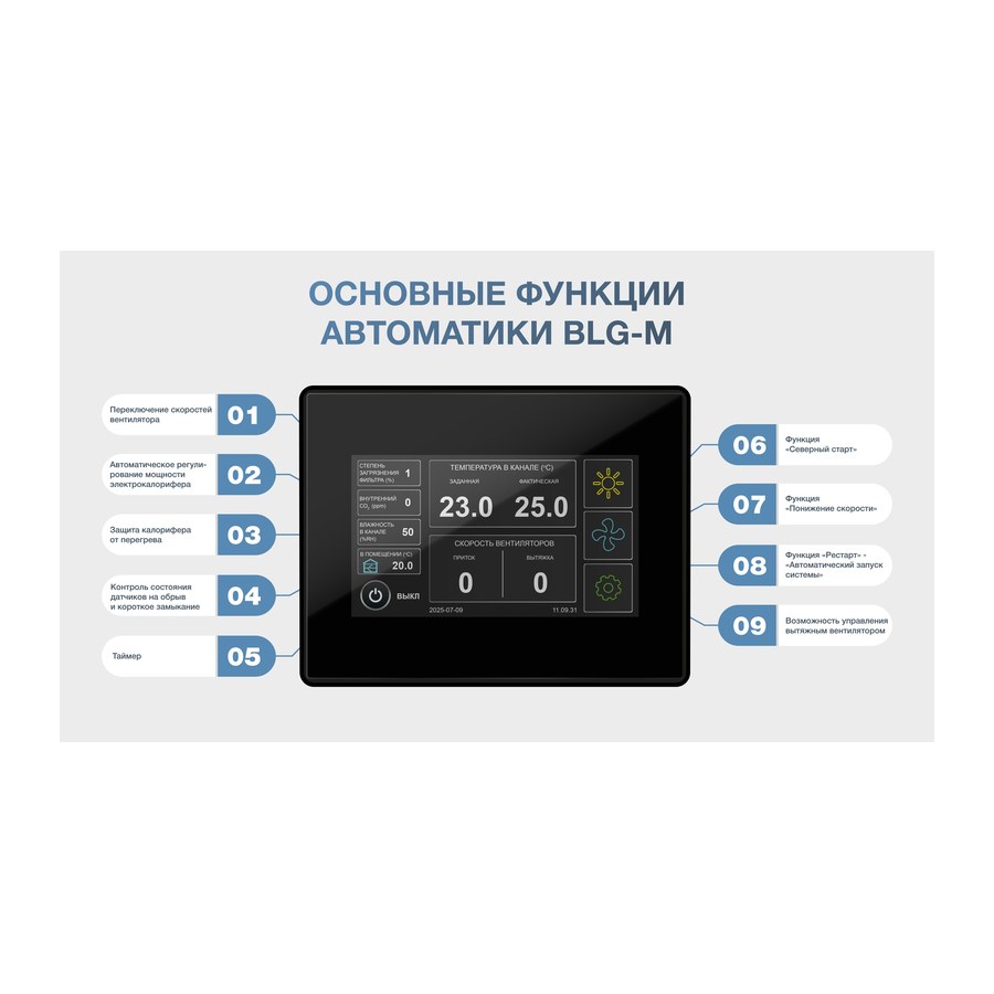 Приточная установка ФЬОРДИ ПРО ВПУ-300 ЕС/2,2-220/1-BLG-M
