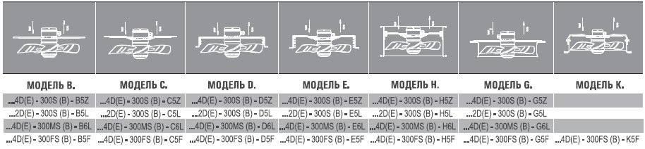 AXG4E-400S-E5L вентилятор осевой с защитной решеткой — Габаритные размеры