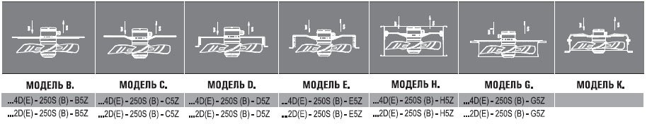 AXG4E-400S-E5L вентилятор осевой с защитной решеткой — Габаритные размеры