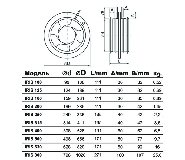 IRIS-125-SS316 клапан воздушный нержав. сталь — Габаритные размеры