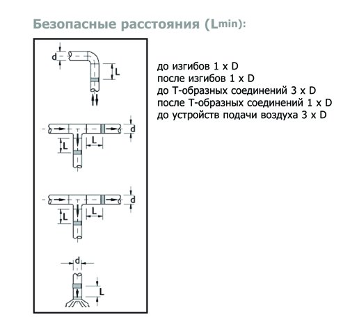 IRIS-125-SS316 клапан воздушный нержав. сталь — Диаграммы подбора