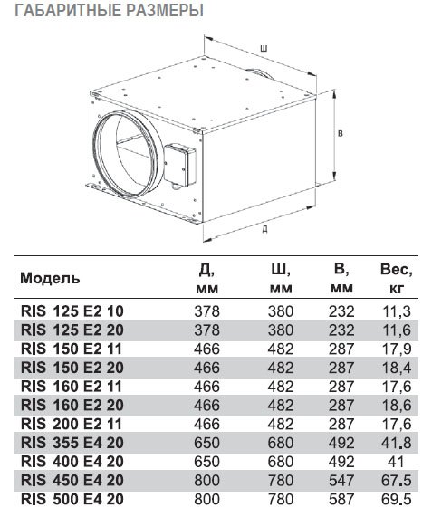 RIS-125 EC 20 вентилятор канальный — Габаритные размеры