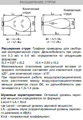 SMK-250 диффузор cопловый многоконусный — Диаграммы подбора