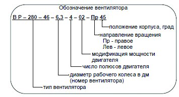 ВР-280-46 №2 2,2 кВт 3000 об/мин (Левый,0) вентилятор — Схемы монтажа